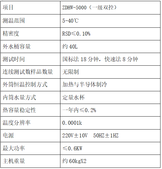 1759037043800927.png ZDHW-5000微机全自动量热仪