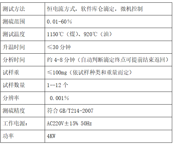 1759076835837796.png 煤炭定硫仪