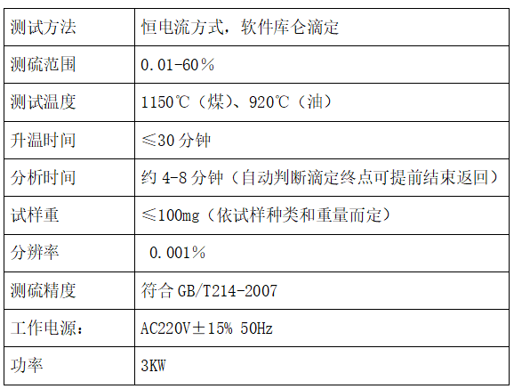 1759071526981373.png 测硫仪价格