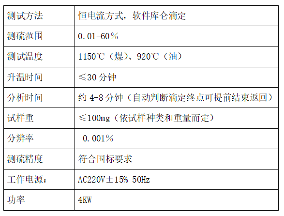 1759070501453703.png KZDL-9型汉显快速测硫仪