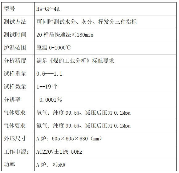 1759193094317257.png HWGF-4A自动工业分析仪