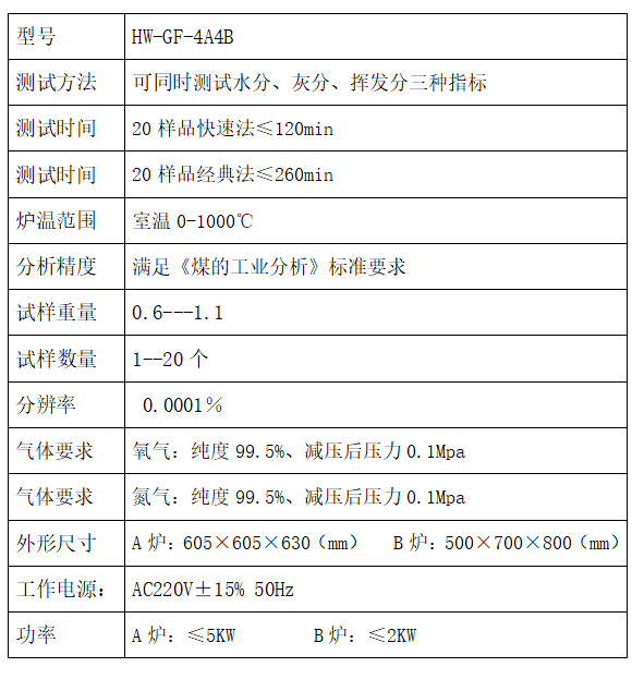 自动工业分析仪